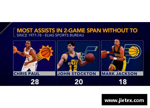 星光彩票NBA球员助攻失误比分析：数据背后的技术洞察 - 副本