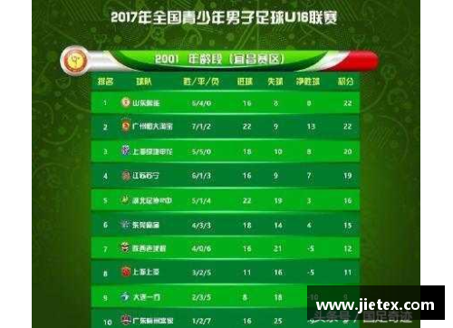 星光彩票国内足球联赛传来捷报，实力派球队实现突破